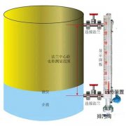 磁翻板液位计量程是两个法兰中心之间的