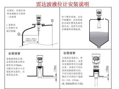 雷达物位计怎样的场合使用