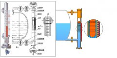 磁翻板液位计量程是两个法兰中心之间的