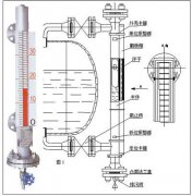 磁翻板液位计装配过程
