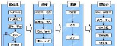 电镀工艺以及电镀废水处理